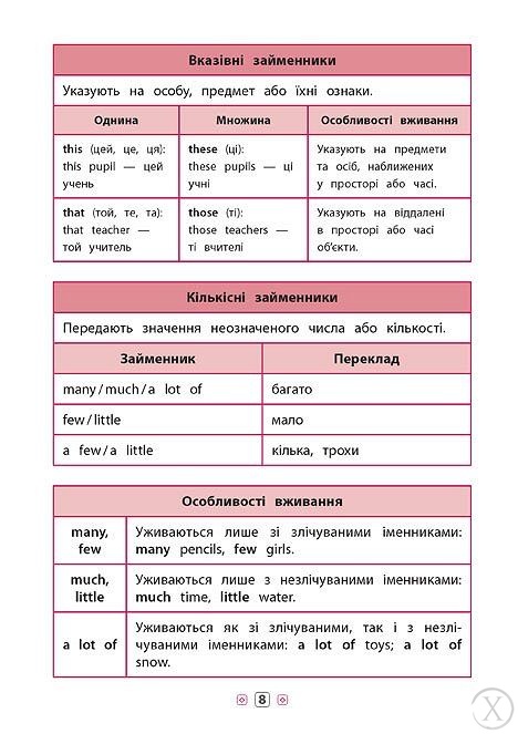 Довідник у таблицях. Англійська мова 1-4 клас, Wysyłamy w 24H