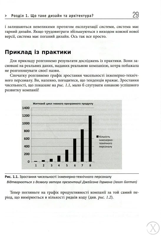 Чиста архітектура, Wysyłka 7-28 dni