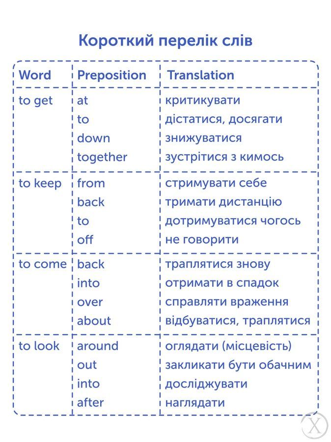 Картки для вивчення англійських слів - Phrasal Verbs 24771 фото