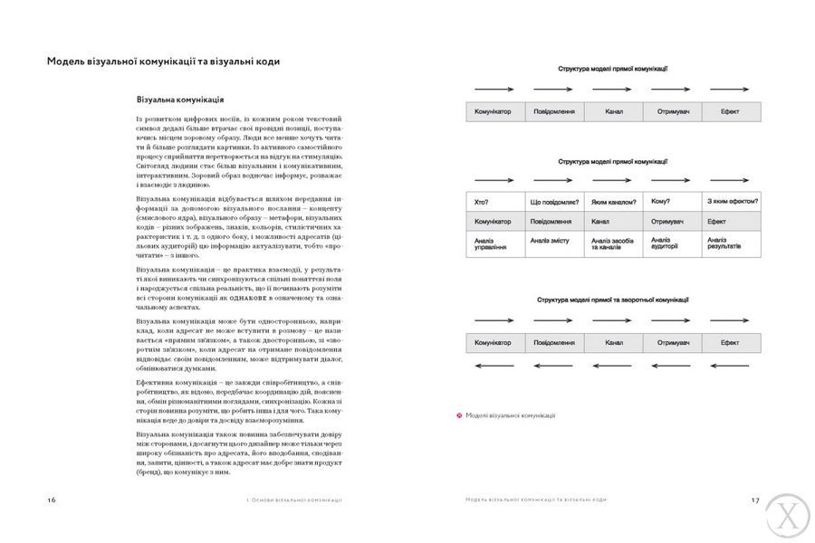 Композиція: тотальний контроль, Nie wiadomo